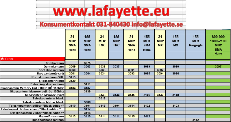 Lafayette Lathund Radioantenner 