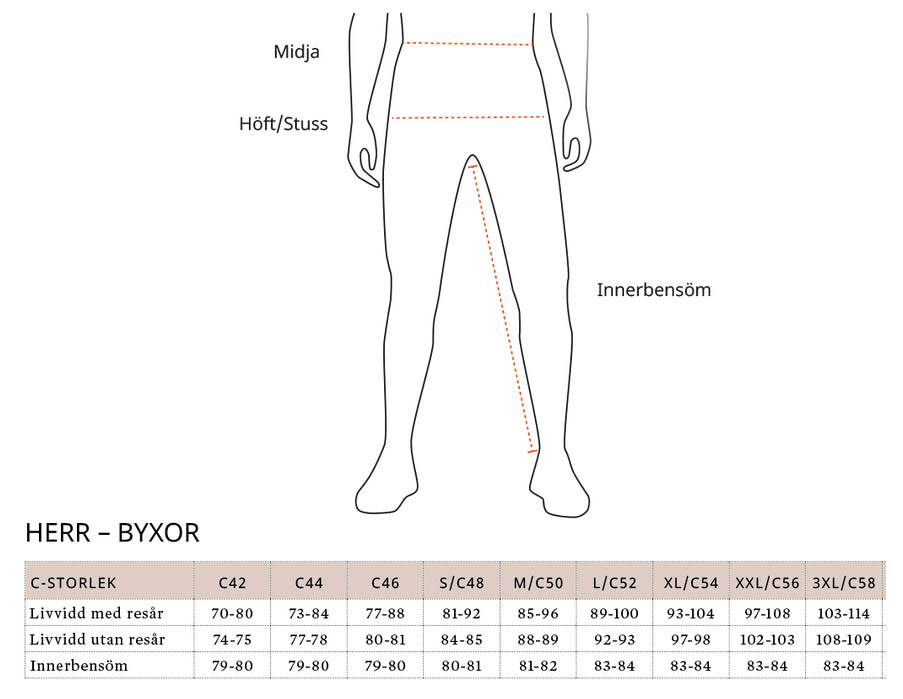 https://www.jaktbutiken.se/bilder/storlekstabell-byxa-c-storlek.jpg